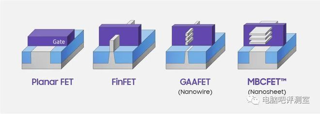 【硬件資訊】未來顯卡新資訊!NVIDIA正式評估三星3nm GAA工藝,下一代架構(gòu)也將采用多芯片封裝!改變巨大!